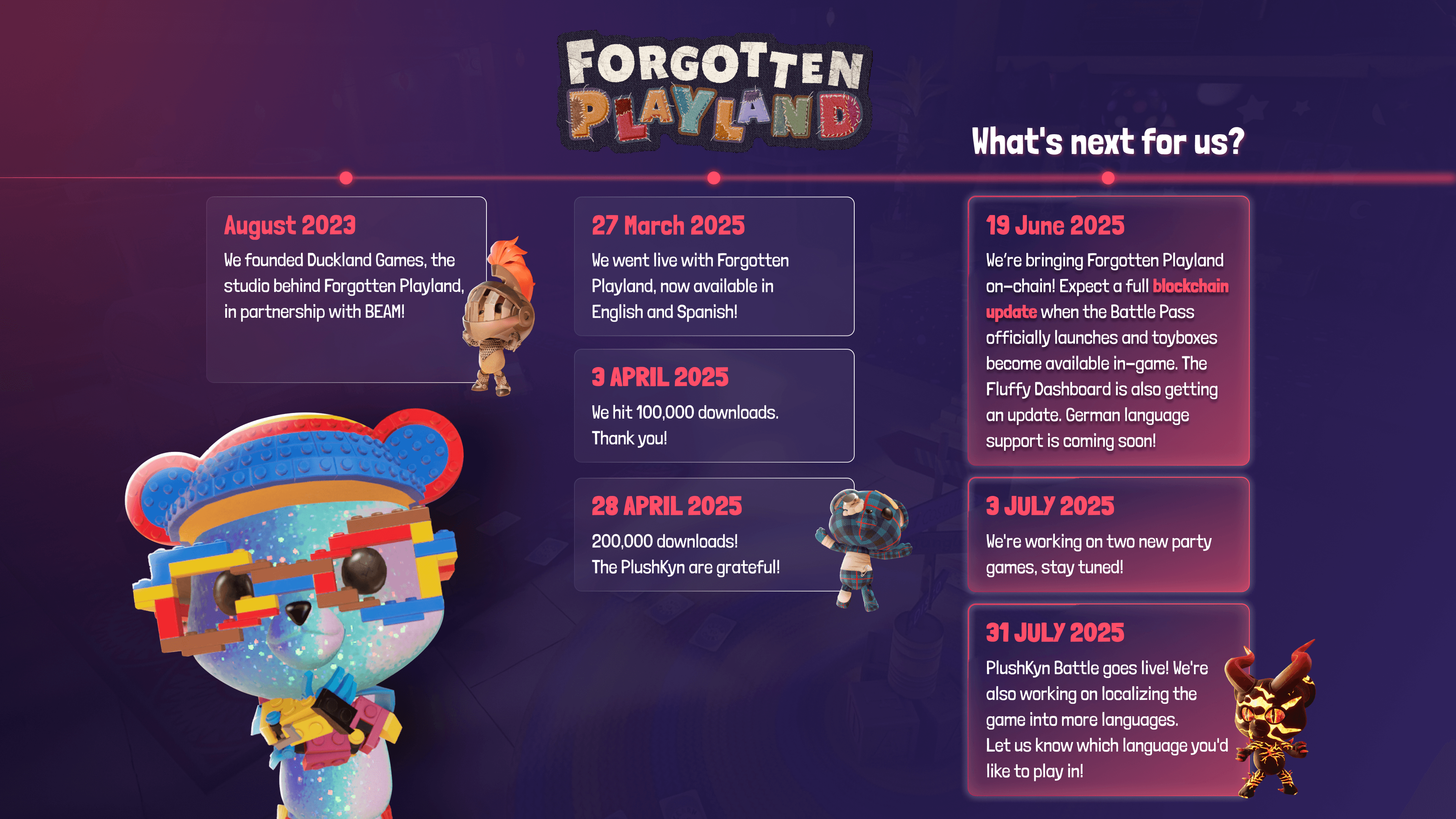 Forgotten Playland Timeline